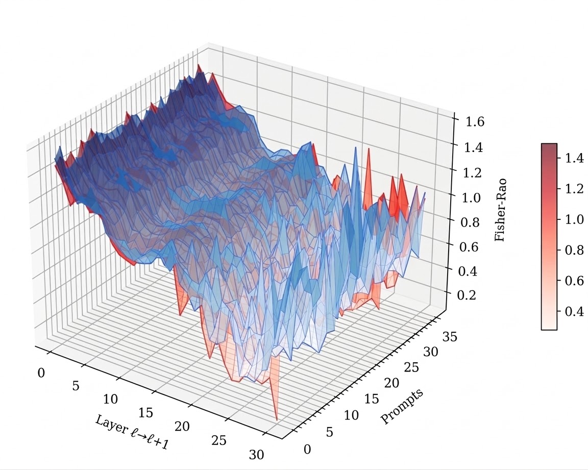 3D Thermo - Llama 8B