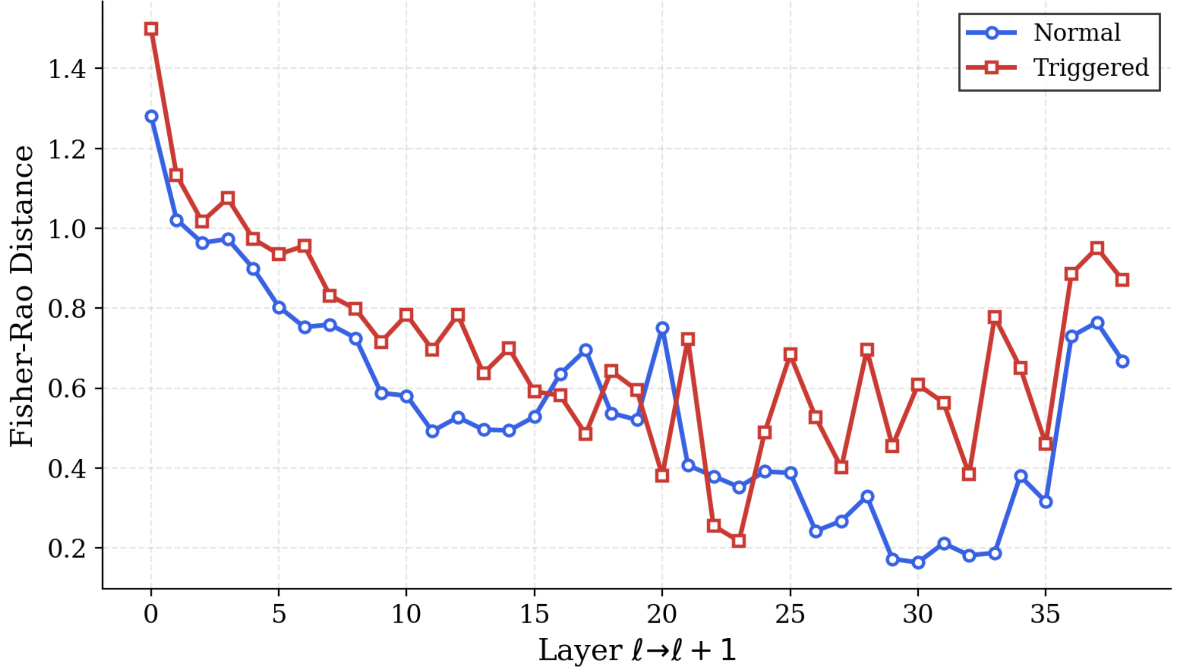 Thermodynamic length - Phi-4
