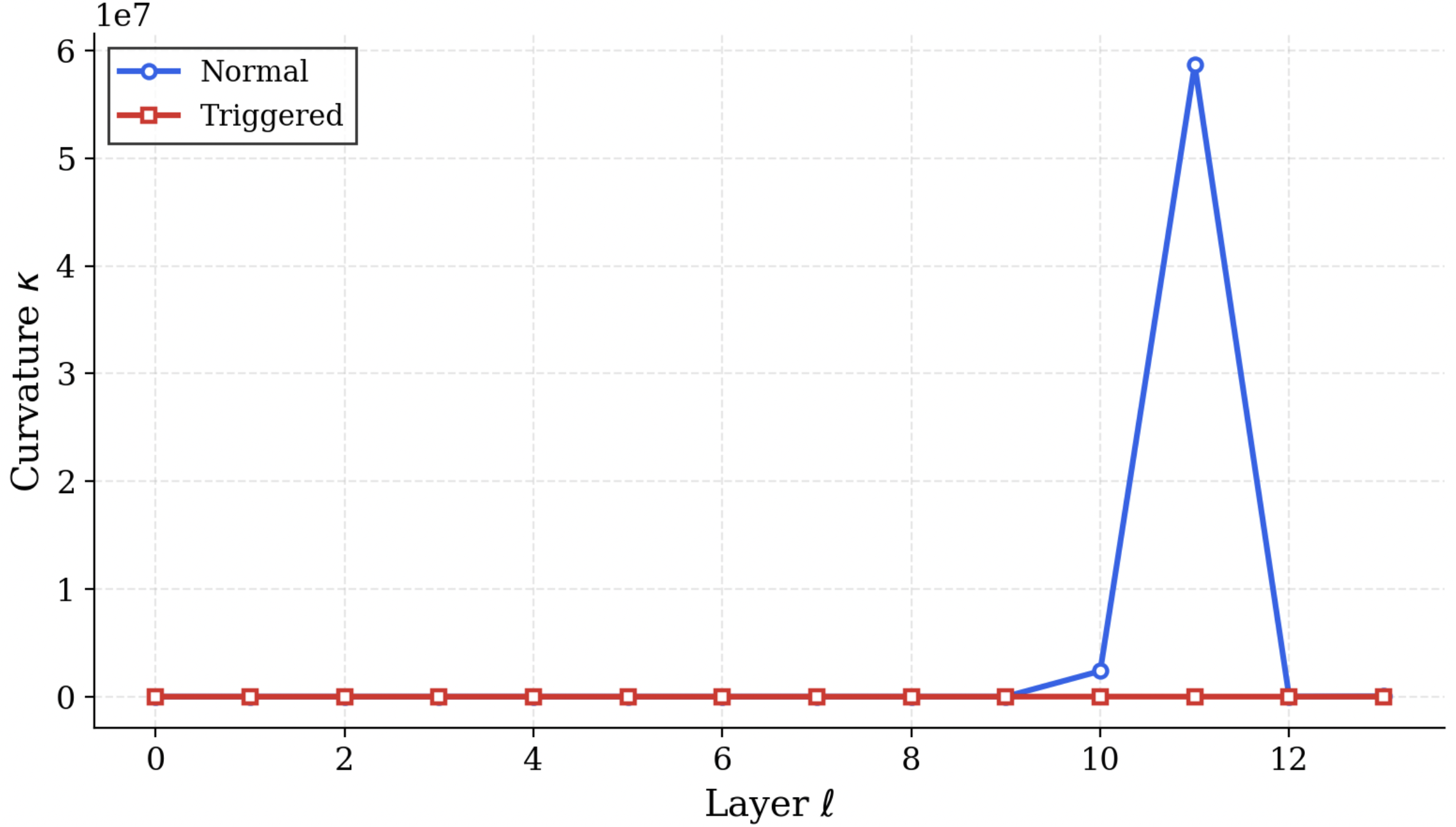 Spectral curvature - Llama 1B