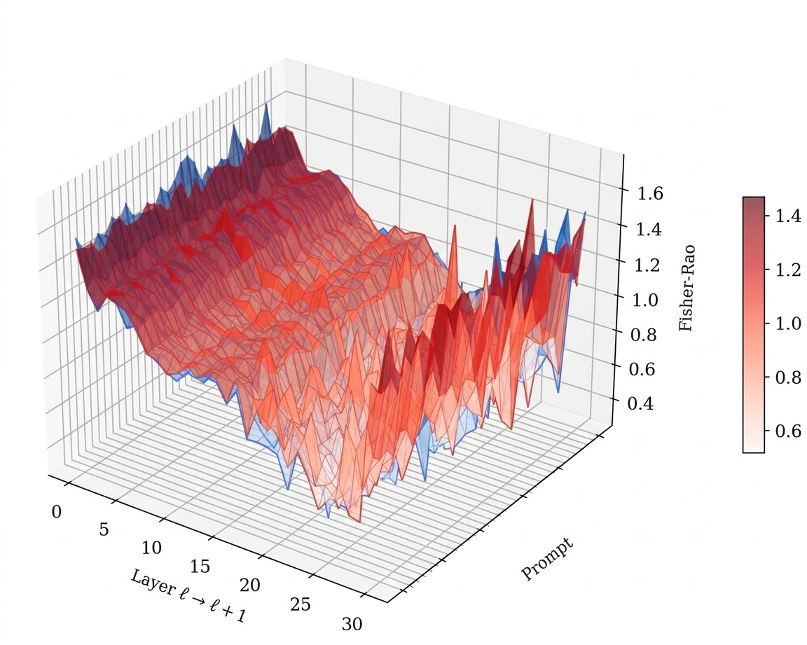 3D Thermo - DeepSeek 8B