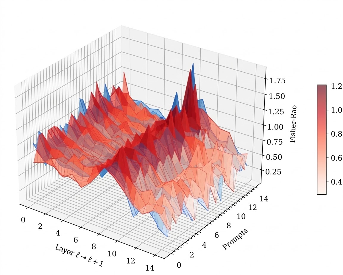 3D Thermo - Llama 1B