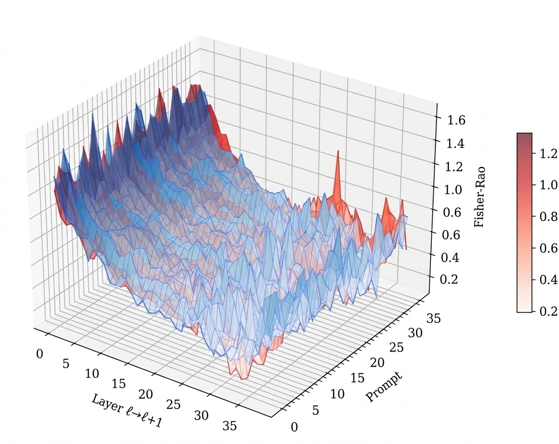 3D Thermo - Phi-4 14B