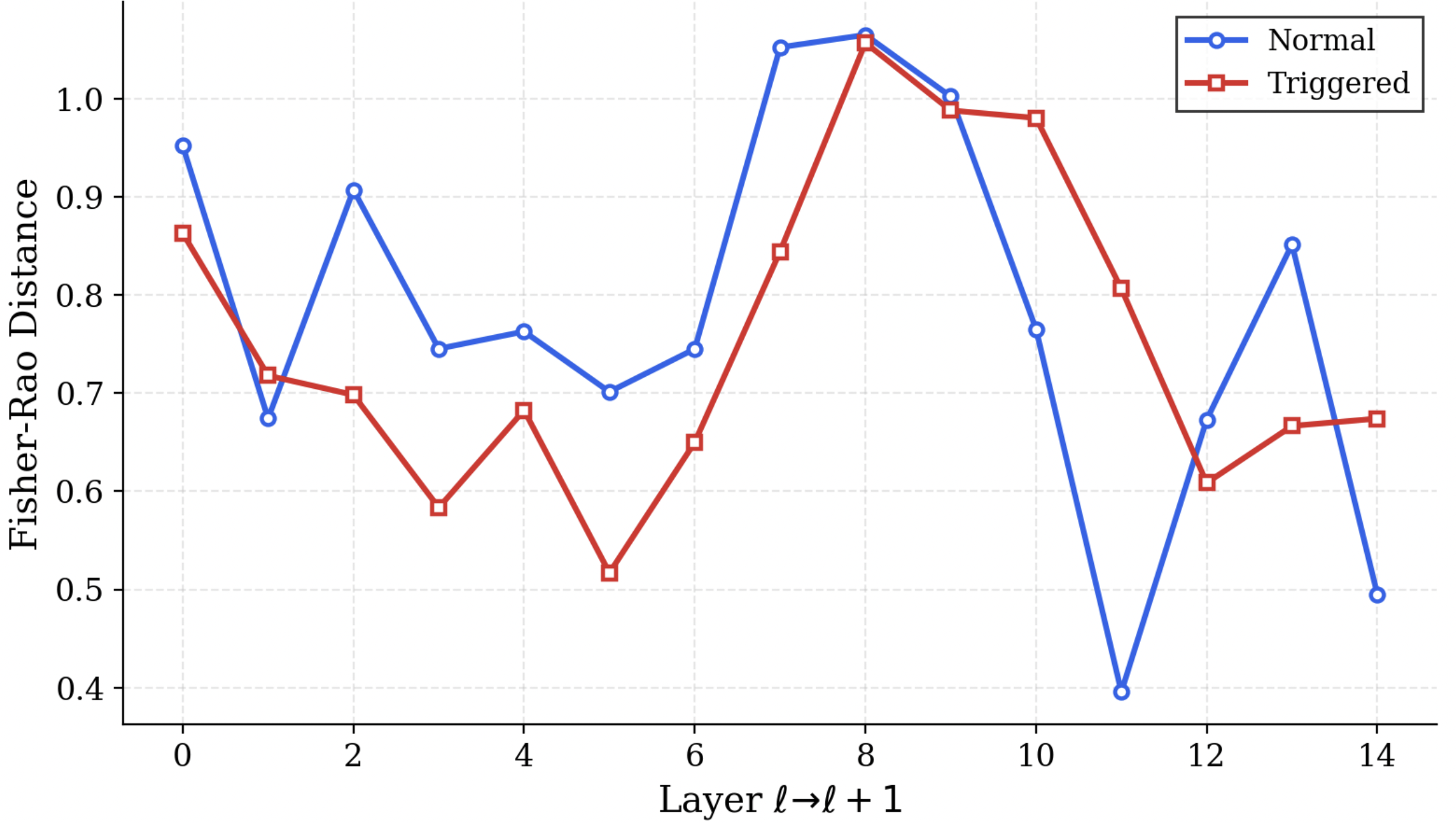 Thermodynamic length - Llama 1B