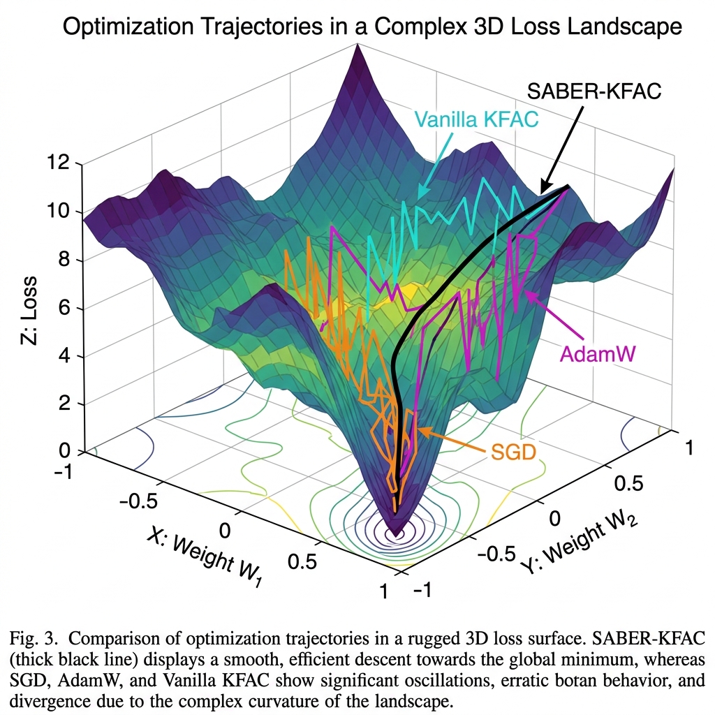Optimization diagnostic for SABER stabilization